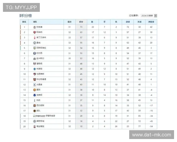 英超利物浦爆冷输球，阿森纳积分迫近榜首