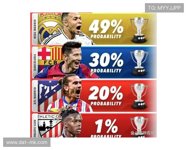 马竞西甲1%夺冠概率,西蒙尼战术调整空间 马竞西甲1%夺冠概率,西蒙尼战术调整空间