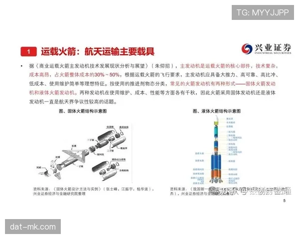 火箭新体系通过阵容优化展现全新竞争力，解决空间拥堵问题